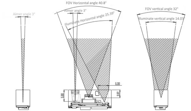 SE10 field of view drawing